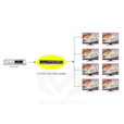 Distributeur 8 Ports HDMI Video Splitter Digital 1x8_HDMI_splitter