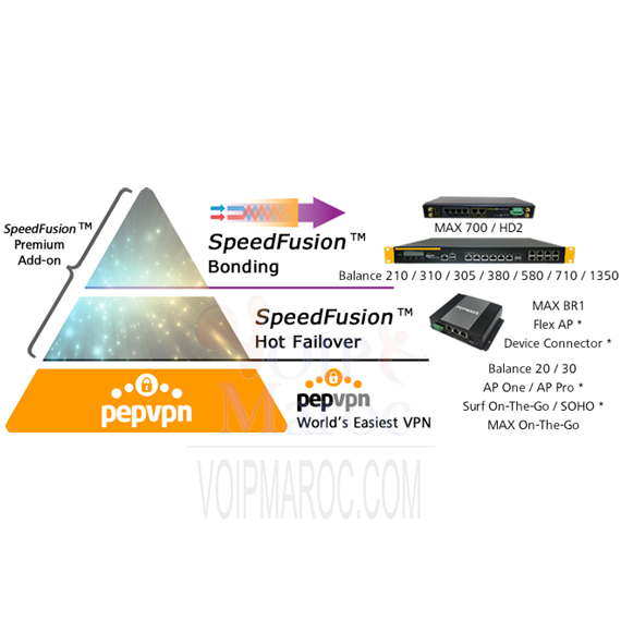 Solution VPN VPN