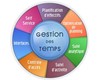 Logiciel de Gestion du Temps de Présence CK-CSTIME